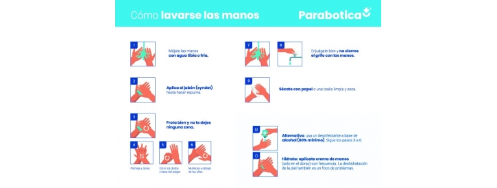 Cómo lavarse las manos correctamente